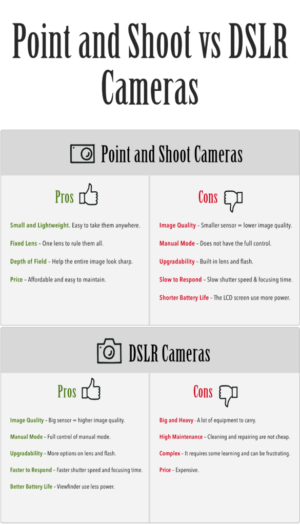 Point and Shoot vs DSLR cameras - Pros and Cons