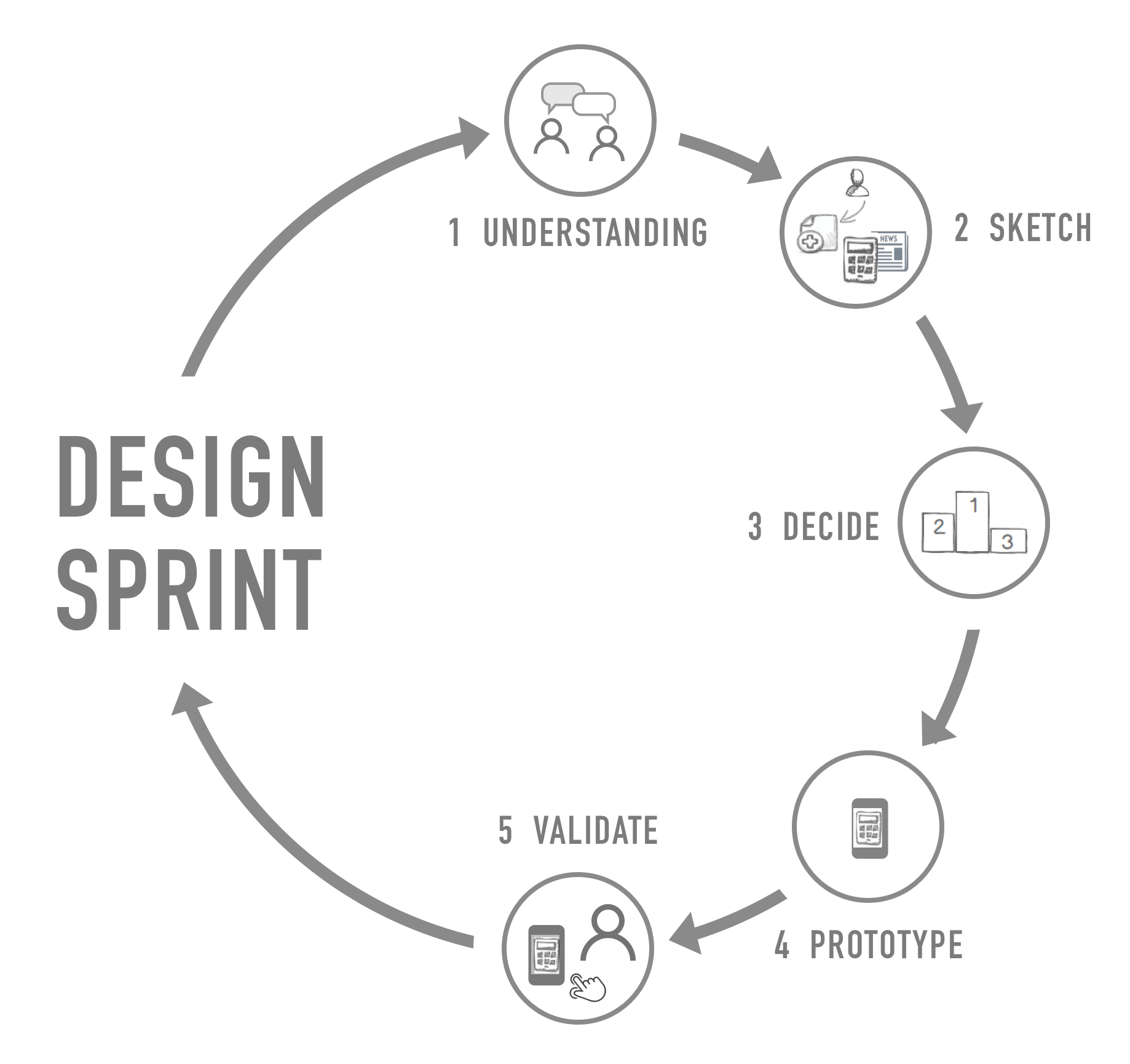 UX Design Process - Google Design Sprint