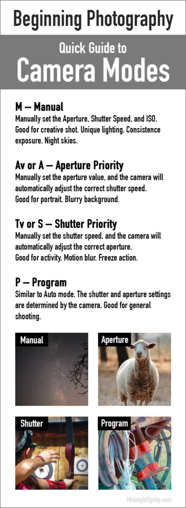 MidnightSpidy.com - Camera Mode Quick Guide